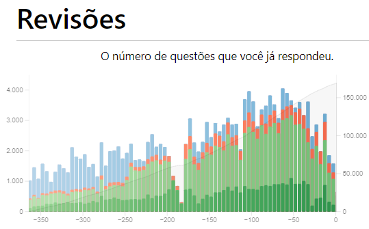 Histórico de Revisões