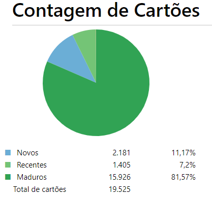 Contagem de Cartões