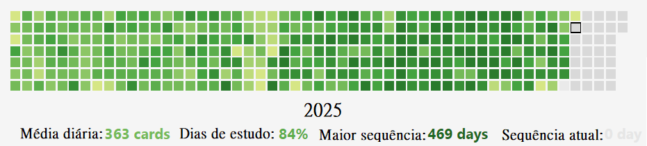 Heat Map - Calendário de estudos